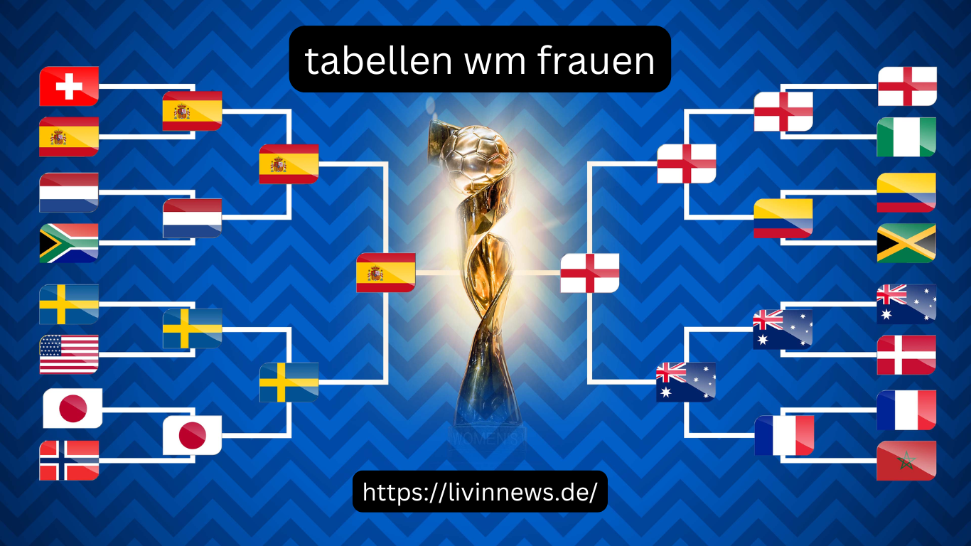 tabellen wm frauen